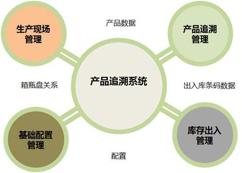 1533280832322680.jpg 产品追溯.jpg