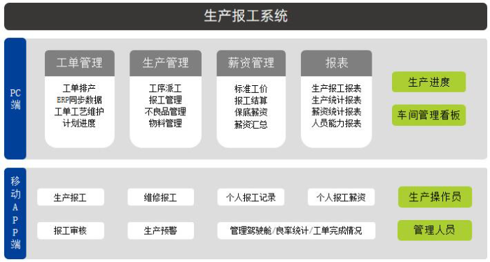 1757902703480036.png 生产报工.png